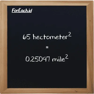65 hectometer<sup>2</sup> is equivalent to 0.25097 mile<sup>2</sup> (65 hm<sup>2</sup> is equivalent to 0.25097 mi<sup>2</sup>)