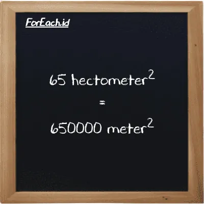 65 hectometer<sup>2</sup> is equivalent to 650000 meter<sup>2</sup> (65 hm<sup>2</sup> is equivalent to 650000 m<sup>2</sup>)