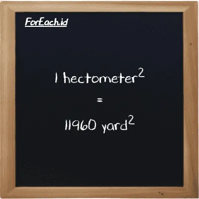 1 hectometer<sup>2</sup> is equivalent to 11960 yard<sup>2</sup> (1 hm<sup>2</sup> is equivalent to 11960 yd<sup>2</sup>)