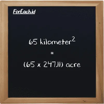 How to convert kilometer<sup>2</sup> to acre: 65 kilometer<sup>2</sup> (km<sup>2</sup>) is equivalent to 65 times 247.11 acre (ac)
