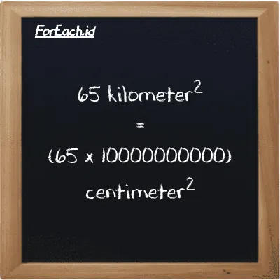How to convert kilometer<sup>2</sup> to centimeter<sup>2</sup>: 65 kilometer<sup>2</sup> (km<sup>2</sup>) is equivalent to 65 times 10000000000 centimeter<sup>2</sup> (cm<sup>2</sup>)