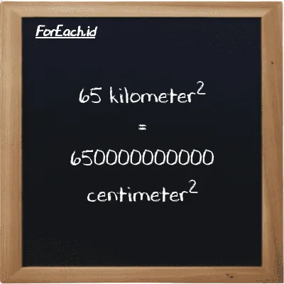65 kilometer<sup>2</sup> is equivalent to 650000000000 centimeter<sup>2</sup> (65 km<sup>2</sup> is equivalent to 650000000000 cm<sup>2</sup>)