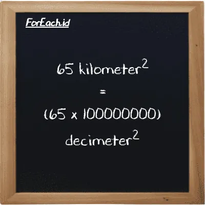 How to convert kilometer<sup>2</sup> to decimeter<sup>2</sup>: 65 kilometer<sup>2</sup> (km<sup>2</sup>) is equivalent to 65 times 100000000 decimeter<sup>2</sup> (dm<sup>2</sup>)