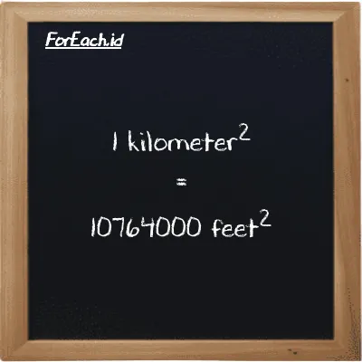 1 kilometer<sup>2</sup> is equivalent to 10764000 feet<sup>2</sup> (1 km<sup>2</sup> is equivalent to 10764000 ft<sup>2</sup>)