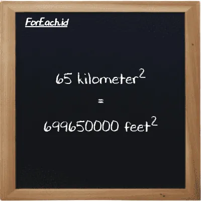 65 kilometer<sup>2</sup> is equivalent to 699650000 feet<sup>2</sup> (65 km<sup>2</sup> is equivalent to 699650000 ft<sup>2</sup>)