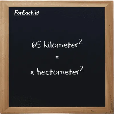 Example kilometer<sup>2</sup> to hectometer<sup>2</sup> conversion (65 km<sup>2</sup> to hm<sup>2</sup>)