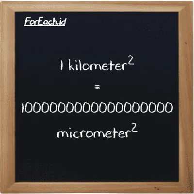 1 kilometer<sup>2</sup> is equivalent to 1000000000000000000 micrometer<sup>2</sup> (1 km<sup>2</sup> is equivalent to 1000000000000000000 µm<sup>2</sup>)