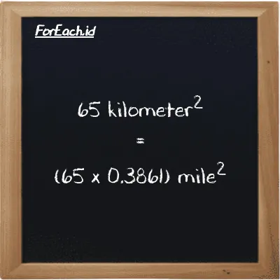 How to convert kilometer<sup>2</sup> to mile<sup>2</sup>: 65 kilometer<sup>2</sup> (km<sup>2</sup>) is equivalent to 65 times 0.3861 mile<sup>2</sup> (mi<sup>2</sup>)