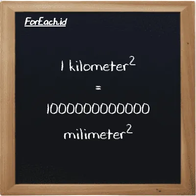 1 kilometer<sup>2</sup> is equivalent to 1000000000000 millimeter<sup>2</sup> (1 km<sup>2</sup> is equivalent to 1000000000000 mm<sup>2</sup>)