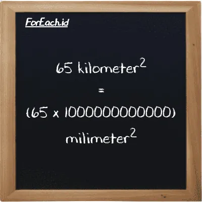 How to convert kilometer<sup>2</sup> to millimeter<sup>2</sup>: 65 kilometer<sup>2</sup> (km<sup>2</sup>) is equivalent to 65 times 1000000000000 millimeter<sup>2</sup> (mm<sup>2</sup>)