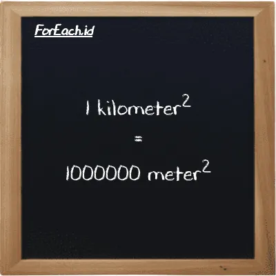 1 kilometer<sup>2</sup> is equivalent to 1000000 meter<sup>2</sup> (1 km<sup>2</sup> is equivalent to 1000000 m<sup>2</sup>)