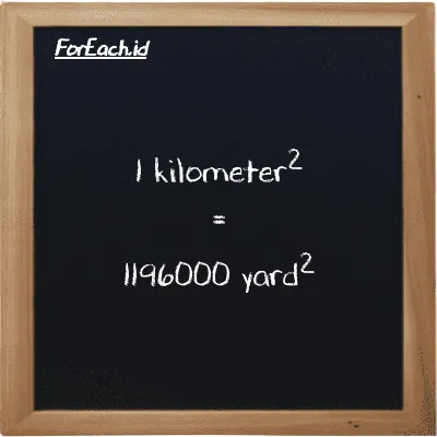 1 kilometer<sup>2</sup> is equivalent to 1196000 yard<sup>2</sup> (1 km<sup>2</sup> is equivalent to 1196000 yd<sup>2</sup>)
