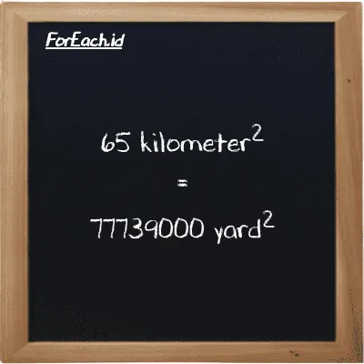 65 kilometer<sup>2</sup> is equivalent to 77739000 yard<sup>2</sup> (65 km<sup>2</sup> is equivalent to 77739000 yd<sup>2</sup>)