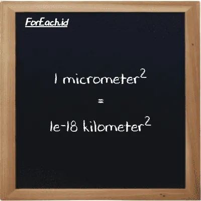 1 micrometer<sup>2</sup> is equivalent to 1e-18 kilometer<sup>2</sup> (1 µm<sup>2</sup> is equivalent to 1e-18 km<sup>2</sup>)
