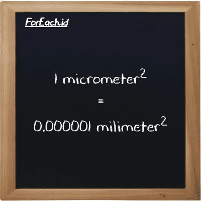 1 micrometer<sup>2</sup> is equivalent to 0.000001 millimeter<sup>2</sup> (1 µm<sup>2</sup> is equivalent to 0.000001 mm<sup>2</sup>)
