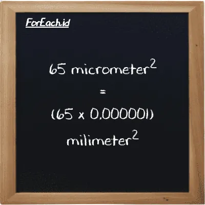How to convert micrometer<sup>2</sup> to millimeter<sup>2</sup>: 65 micrometer<sup>2</sup> (µm<sup>2</sup>) is equivalent to 65 times 0.000001 millimeter<sup>2</sup> (mm<sup>2</sup>)