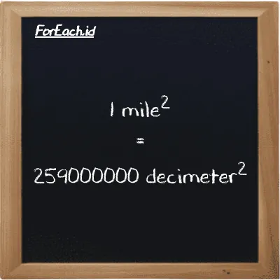 1 mile<sup>2</sup> is equivalent to 259000000 decimeter<sup>2</sup> (1 mi<sup>2</sup> is equivalent to 259000000 dm<sup>2</sup>)