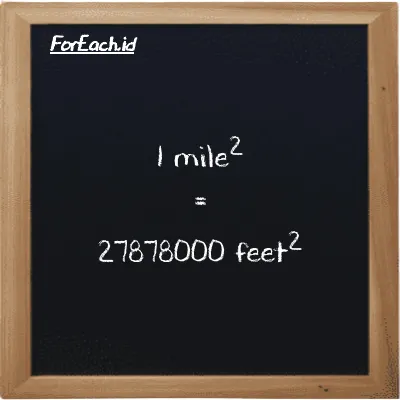 1 mile<sup>2</sup> is equivalent to 27878000 feet<sup>2</sup> (1 mi<sup>2</sup> is equivalent to 27878000 ft<sup>2</sup>)