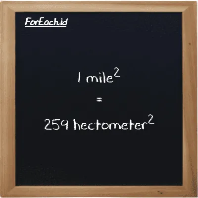 1 mile<sup>2</sup> is equivalent to 259 hectometer<sup>2</sup> (1 mi<sup>2</sup> is equivalent to 259 hm<sup>2</sup>)