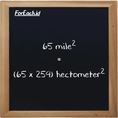 How to convert mile<sup>2</sup> to hectometer<sup>2</sup>: 65 mile<sup>2</sup> (mi<sup>2</sup>) is equivalent to 65 times 259 hectometer<sup>2</sup> (hm<sup>2</sup>)