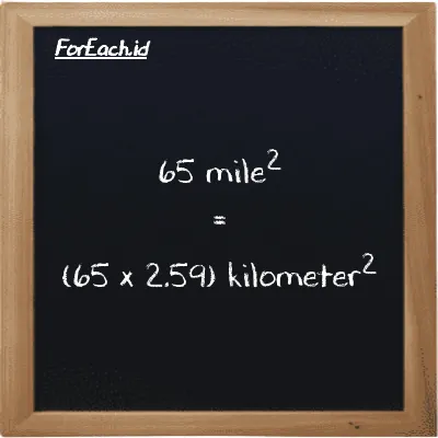 How to convert mile<sup>2</sup> to kilometer<sup>2</sup>: 65 mile<sup>2</sup> (mi<sup>2</sup>) is equivalent to 65 times 2.59 kilometer<sup>2</sup> (km<sup>2</sup>)