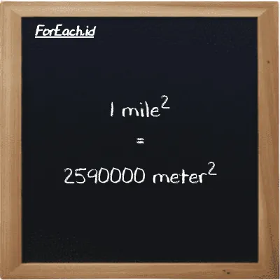 1 mile<sup>2</sup> is equivalent to 2590000 meter<sup>2</sup> (1 mi<sup>2</sup> is equivalent to 2590000 m<sup>2</sup>)