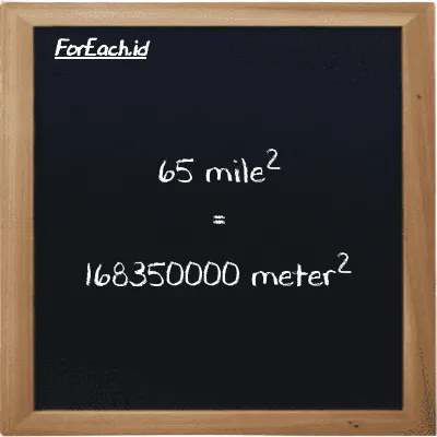 65 mile<sup>2</sup> is equivalent to 168350000 meter<sup>2</sup> (65 mi<sup>2</sup> is equivalent to 168350000 m<sup>2</sup>)
