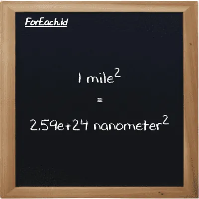 1 mile<sup>2</sup> is equivalent to 2.59e+24 nanometer<sup>2</sup> (1 mi<sup>2</sup> is equivalent to 2.59e+24 nm<sup>2</sup>)