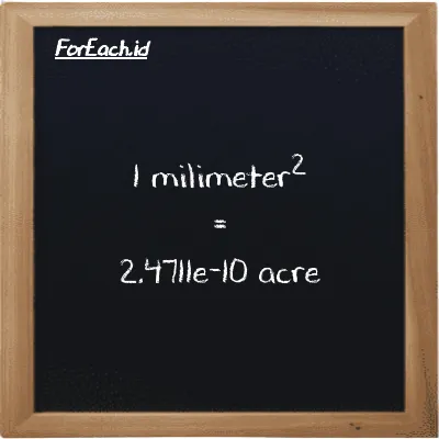 1 millimeter<sup>2</sup> is equivalent to 2.4711e-10 acre (1 mm<sup>2</sup> is equivalent to 2.4711e-10 ac)
