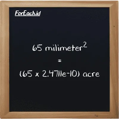 How to convert millimeter<sup>2</sup> to acre: 65 millimeter<sup>2</sup> (mm<sup>2</sup>) is equivalent to 65 times 2.4711e-10 acre (ac)