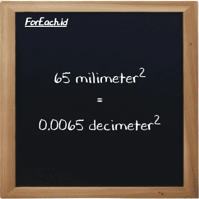 65 millimeter<sup>2</sup> is equivalent to 0.0065 decimeter<sup>2</sup> (65 mm<sup>2</sup> is equivalent to 0.0065 dm<sup>2</sup>)