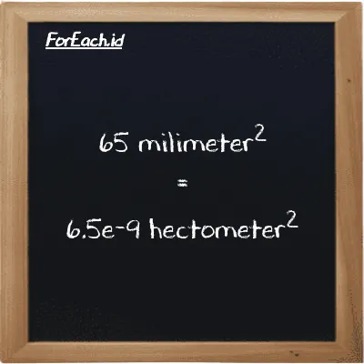 65 millimeter<sup>2</sup> is equivalent to 6.5e-9 hectometer<sup>2</sup> (65 mm<sup>2</sup> is equivalent to 6.5e-9 hm<sup>2</sup>)