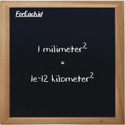 1 millimeter<sup>2</sup> is equivalent to 1e-12 kilometer<sup>2</sup> (1 mm<sup>2</sup> is equivalent to 1e-12 km<sup>2</sup>)