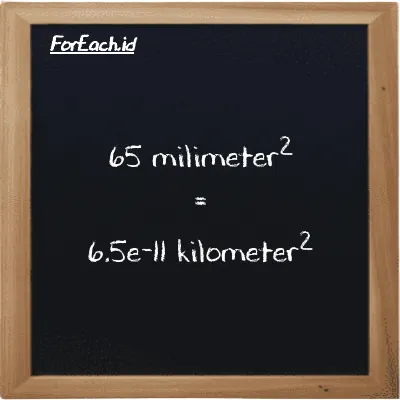 How to convert millimeter<sup>2</sup> to kilometer<sup>2</sup>: 65 millimeter<sup>2</sup> (mm<sup>2</sup>) is equivalent to 65 times 1e-12 kilometer<sup>2</sup> (km<sup>2</sup>)