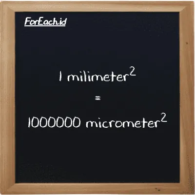 1 millimeter<sup>2</sup> is equivalent to 1000000 micrometer<sup>2</sup> (1 mm<sup>2</sup> is equivalent to 1000000 µm<sup>2</sup>)