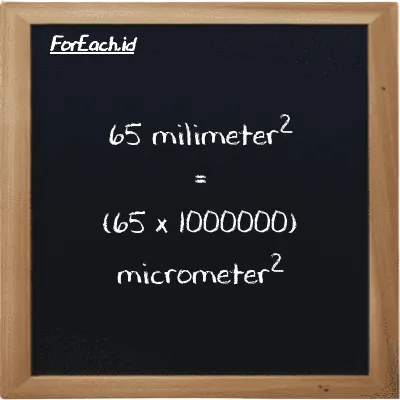 How to convert millimeter<sup>2</sup> to micrometer<sup>2</sup>: 65 millimeter<sup>2</sup> (mm<sup>2</sup>) is equivalent to 65 times 1000000 micrometer<sup>2</sup> (µm<sup>2</sup>)