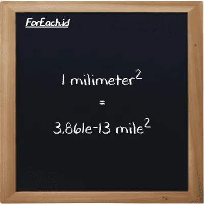 1 millimeter<sup>2</sup> is equivalent to 3.861e-13 mile<sup>2</sup> (1 mm<sup>2</sup> is equivalent to 3.861e-13 mi<sup>2</sup>)