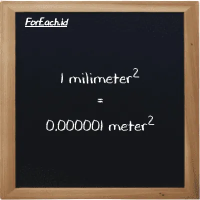 1 millimeter<sup>2</sup> is equivalent to 0.000001 meter<sup>2</sup> (1 mm<sup>2</sup> is equivalent to 0.000001 m<sup>2</sup>)