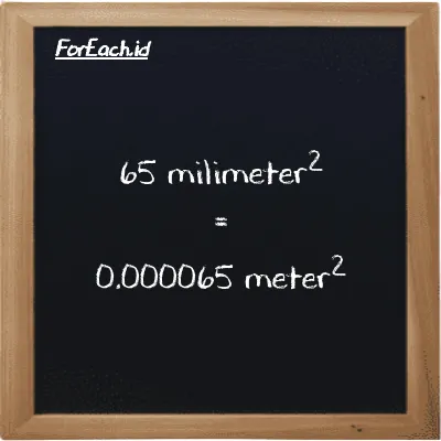 65 millimeter<sup>2</sup> is equivalent to 0.000065 meter<sup>2</sup> (65 mm<sup>2</sup> is equivalent to 0.000065 m<sup>2</sup>)