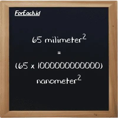 How to convert millimeter<sup>2</sup> to nanometer<sup>2</sup>: 65 millimeter<sup>2</sup> (mm<sup>2</sup>) is equivalent to 65 times 1000000000000 nanometer<sup>2</sup> (nm<sup>2</sup>)
