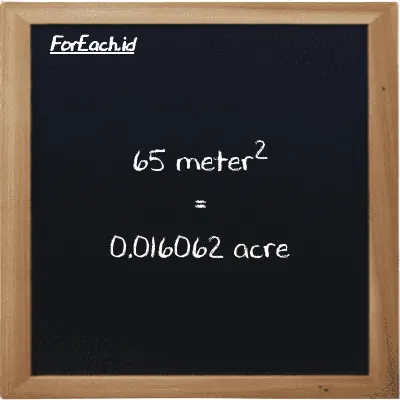 65 meter<sup>2</sup> is equivalent to 0.016062 acre (65 m<sup>2</sup> is equivalent to 0.016062 ac)