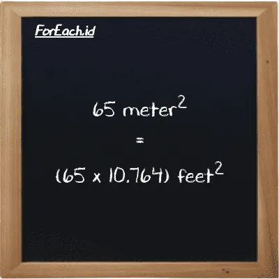 How to convert meter<sup>2</sup> to feet<sup>2</sup>: 65 meter<sup>2</sup> (m<sup>2</sup>) is equivalent to 65 times 10.764 feet<sup>2</sup> (ft<sup>2</sup>)
