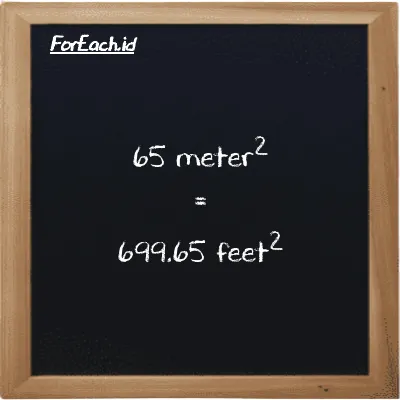 65 meter<sup>2</sup> is equivalent to 699.65 feet<sup>2</sup> (65 m<sup>2</sup> is equivalent to 699.65 ft<sup>2</sup>)