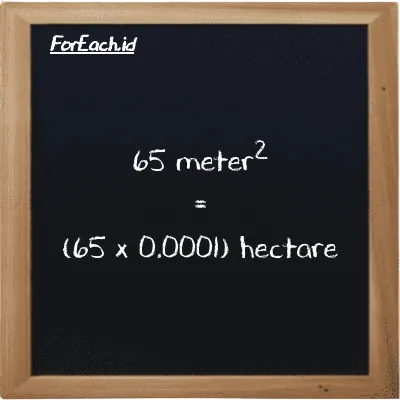 How to convert meter<sup>2</sup> to hectare: 65 meter<sup>2</sup> (m<sup>2</sup>) is equivalent to 65 times 0.0001 hectare (ha)