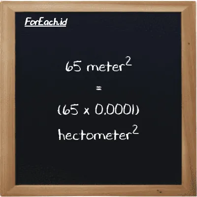 How to convert meter<sup>2</sup> to hectometer<sup>2</sup>: 65 meter<sup>2</sup> (m<sup>2</sup>) is equivalent to 65 times 0.0001 hectometer<sup>2</sup> (hm<sup>2</sup>)