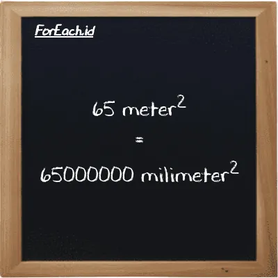 65 meter<sup>2</sup> is equivalent to 65000000 millimeter<sup>2</sup> (65 m<sup>2</sup> is equivalent to 65000000 mm<sup>2</sup>)