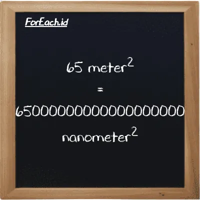 65 meter<sup>2</sup> is equivalent to 65000000000000000000 nanometer<sup>2</sup> (65 m<sup>2</sup> is equivalent to 65000000000000000000 nm<sup>2</sup>)