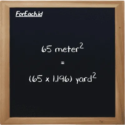 How to convert meter<sup>2</sup> to yard<sup>2</sup>: 65 meter<sup>2</sup> (m<sup>2</sup>) is equivalent to 65 times 1.196 yard<sup>2</sup> (yd<sup>2</sup>)