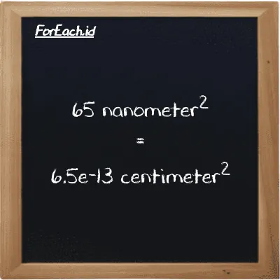 65 nanometer<sup>2</sup> is equivalent to 6.5e-13 centimeter<sup>2</sup> (65 nm<sup>2</sup> is equivalent to 6.5e-13 cm<sup>2</sup>)