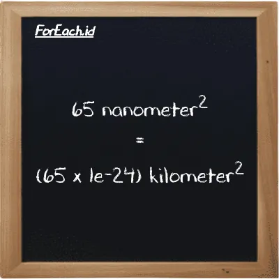 How to convert nanometer<sup>2</sup> to kilometer<sup>2</sup>: 65 nanometer<sup>2</sup> (nm<sup>2</sup>) is equivalent to 65 times 1e-24 kilometer<sup>2</sup> (km<sup>2</sup>)